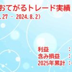 Zaif おてがるトレード実績(2025.7.27-2025.8.2)