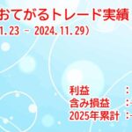 zaif_auto_trading_easy_20251129_caption