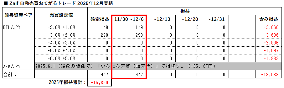 zaif_auto_trading_easy_20251206