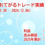 zaif_auto_trading_easy_20251206_caption