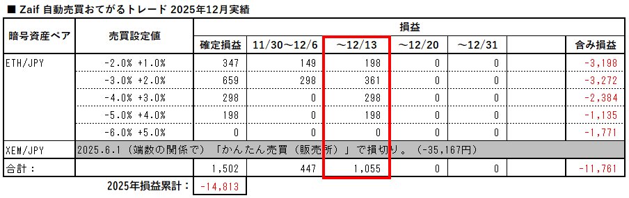 zaif_auto_trading_easy_20251213