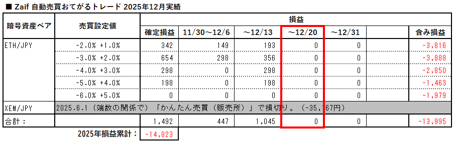 zaif_auto_trading_easy_20251220