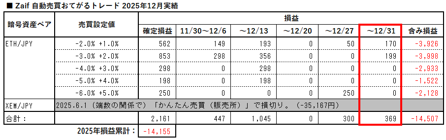 zaif_auto_trading_easy_20251231