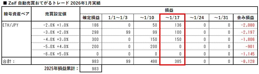 zaif_auto_trading_easy_20260117