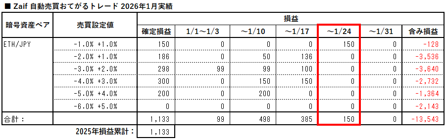 zaif_auto_trading_easy_20260124