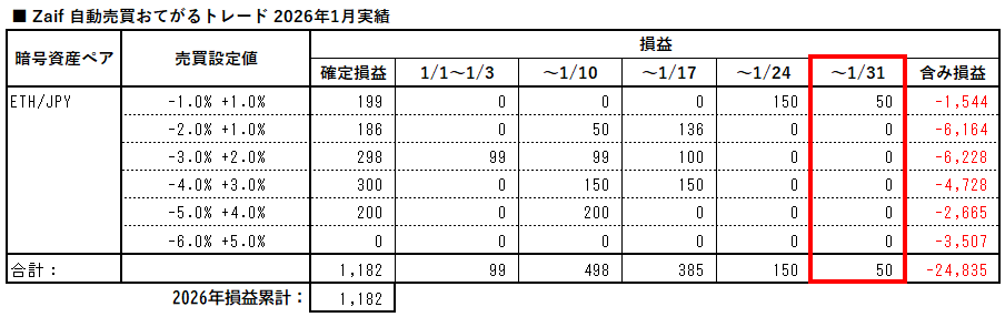 zaif_auto_trading_easy_20260131