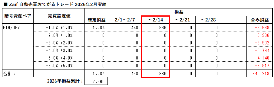 zaif_auto_trading_easy_20260214