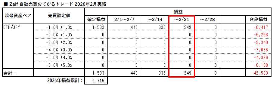 zaif_auto_trading_easy_20260221