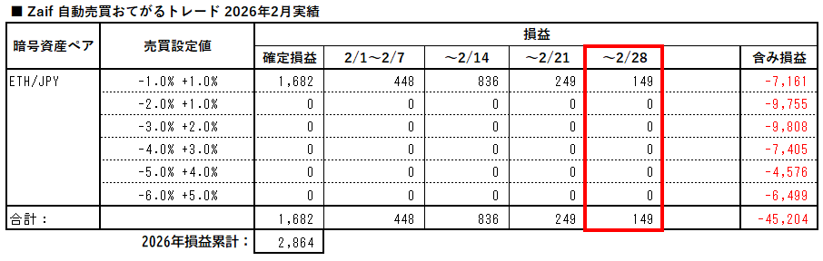 zaif_auto_trading_easy_20260228