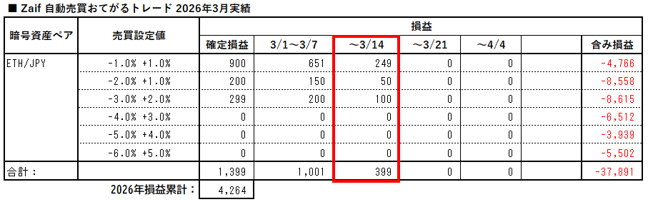 zaif_auto_trading_easy_20260314