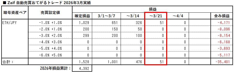 zaif_auto_trading_easy_20260321