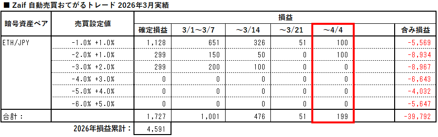 zaif_auto_trading_easy_20260328