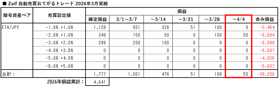 zaif_auto_trading_easy_20260404