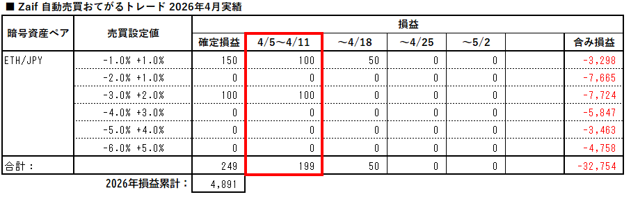 zaif_auto_trading_easy_20260411