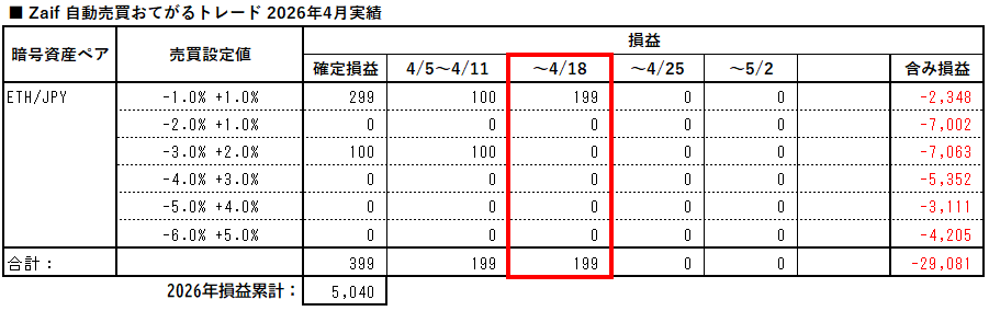 zaif_auto_trading_easy_20260418