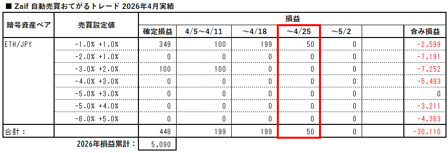 zaif_auto_trading_easy_20260425