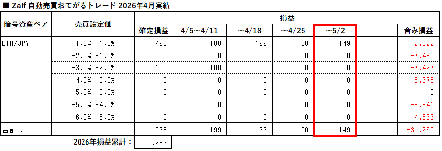 zaif_auto_trading_easy_20260502