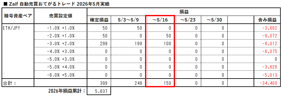 zaif_auto_trading_easy_20260516