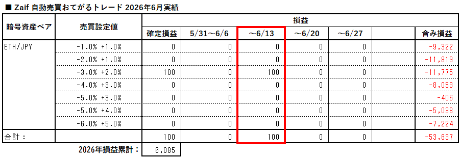 zaif_auto_trading_easy_20260613