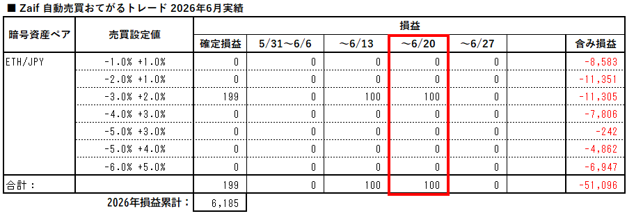 zaif_auto_trading_easy_20260620