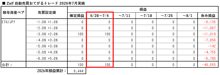 zaif_auto_trading_easy_20260704