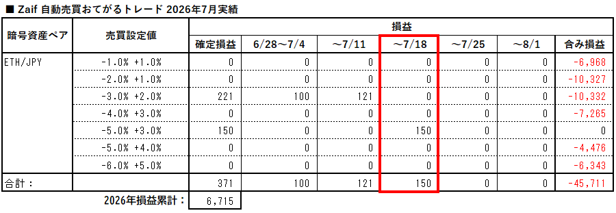 zaif_auto_trading_easy_20260718