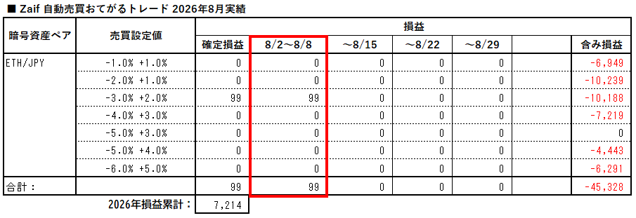 zaif_auto_trading_easy_20260808