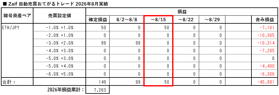 zaif_auto_trading_easy_20260815