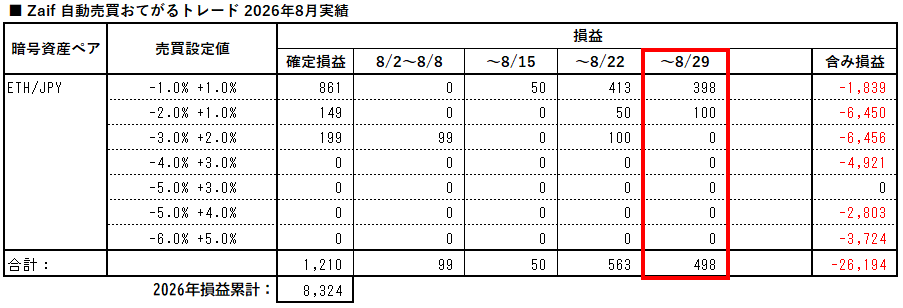 zaif_auto_trading_easy_20260829