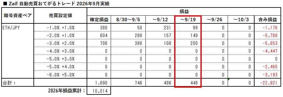 zaif_auto_trading_easy_20260919