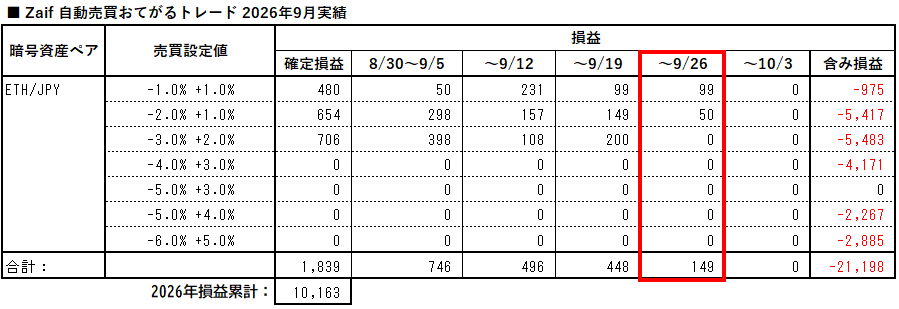 zaif_auto_trading_easy_20260926