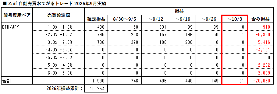 zaif_auto_trading_easy_20261003