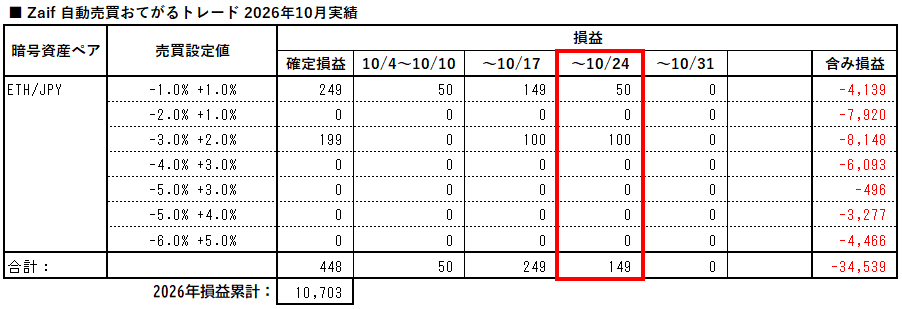 zaif_auto_trading_easy_20261024